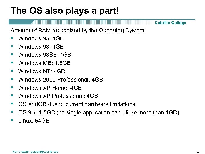 The OS also plays a part! Amount of RAM recognized by the Operating System