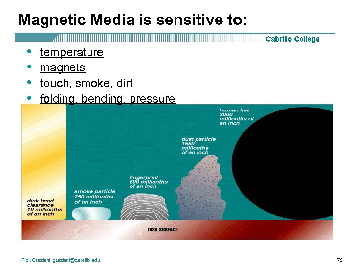 Magnetic Media is sensitive to: • • temperature magnets touch, smoke, dirt folding, bending,