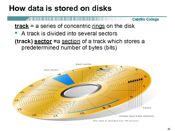 How data is stored on disks track = a series of concentric rings on