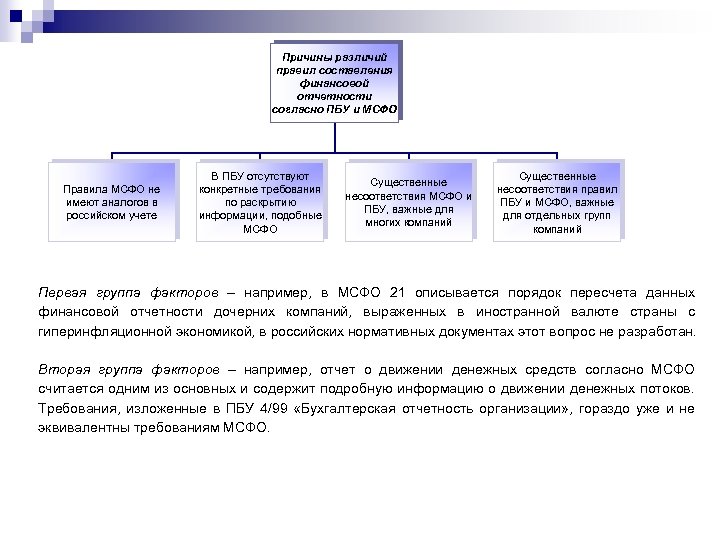 Анализ мсфо. Порядок составления финансовой отчетности. Порядок составления МСФО отчетности. Международные стандарты учета и финансовой отчетности. Общие правила представления финансовой отчетности:.