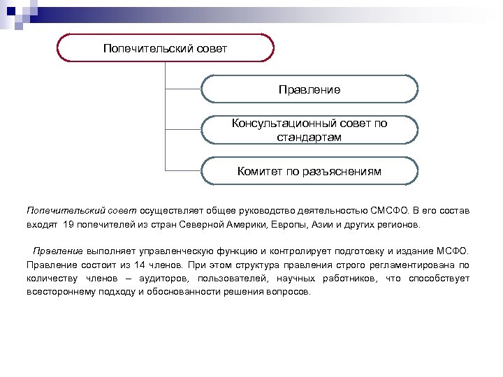 Попечительский совет Правление Консультационный совет по стандартам Комитет по разъяснениям Попечительский совет осуществляет общее