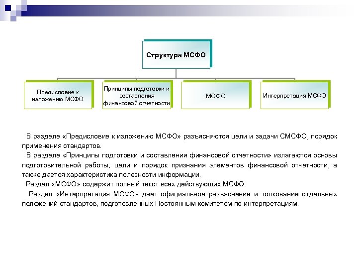 Формирование мсфо. Структура МСФО стандарты интерпретации. Структура международных стандартов учета и финансовой отчетности. Международные стандарты финансовой отчетности МСФО. Состав консолидированной финансовой отчетности.