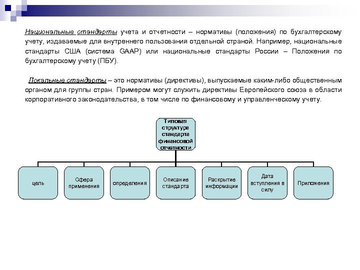 Положение по бух учету. Национальные стандарты учета это. Национальные стандарты бухгалтерского учета. Национальные бухгалтерские стандарты.