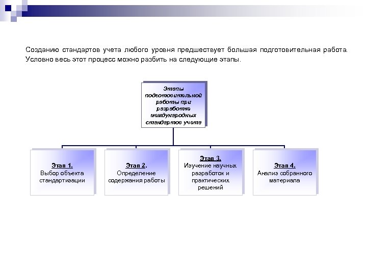 Созданию стандартов учета любого уровня предшествует большая подготовительная работа. Условно весь этот процесс можно