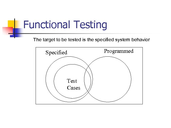 Functional Testing The target to be tested is the specified system behavior Specified Test