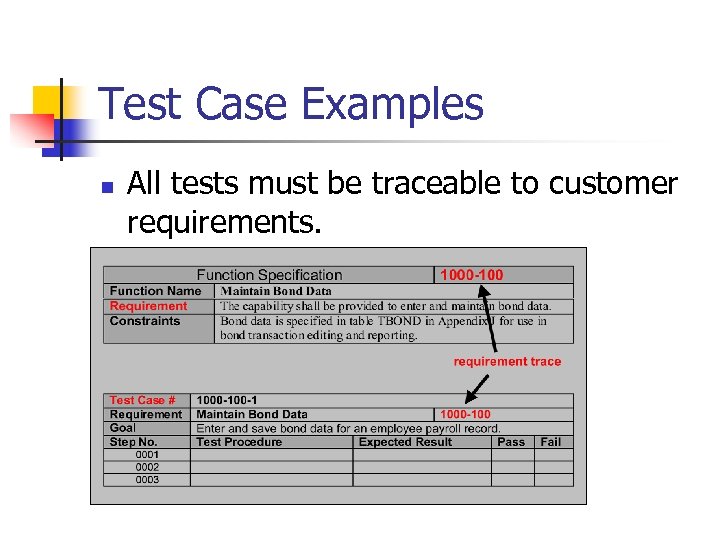 Test Case Examples n All tests must be traceable to customer requirements. 