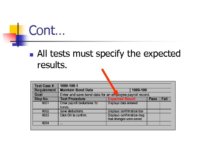 Cont… n All tests must specify the expected results. 