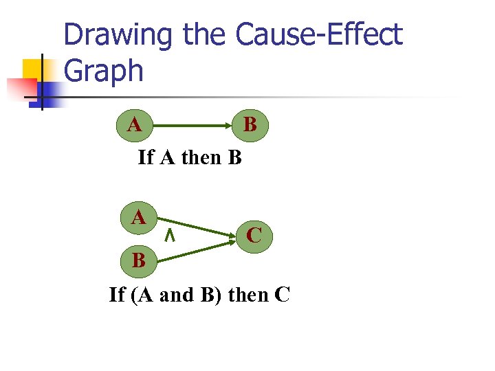 Drawing the Cause-Effect Graph A B If A then B A C B If