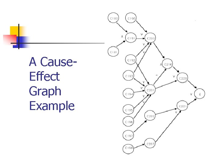 A Cause. Effect Graph Example 