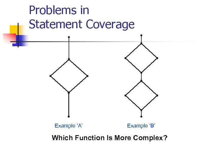 Problems in Statement Coverage Example ‘A’ Example ‘B’ Which Function Is More Complex? 