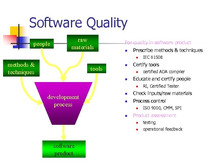 Software Quality people raw materials For quality in software product n Prescribe methods &