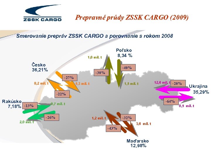 Prepravné prúdy ZSSK CARGO (2009) Smerovanie prepráv ZSSK CARGO a porovnanie s rokom 2008