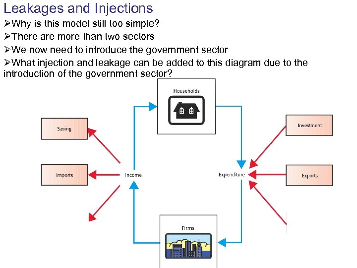 Leakages and Injections ØWhy is this model still too simple? ØThere are more than