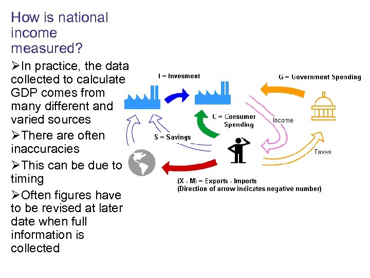 How is national income measured? ØIn practice, the data collected to calculate GDP comes