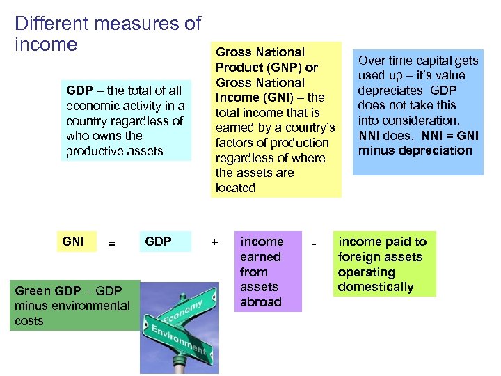 Different measures of income GDP – the total of all economic activity in a