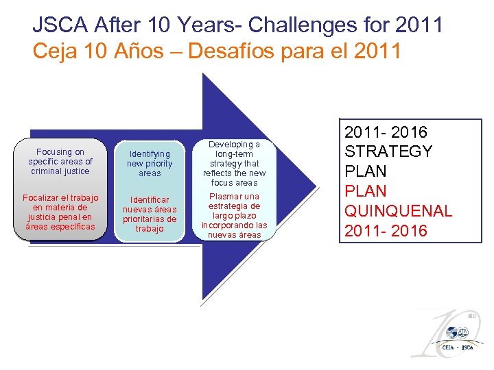 JSCA After 10 Years- Challenges for 2011 Ceja 10 Años – Desafíos para el