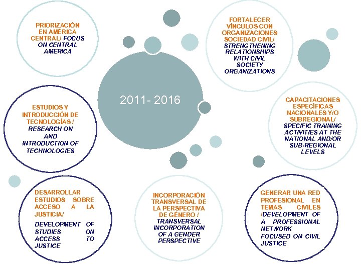 FORTALECER VÍNCULOS CON ORGANIZACIONES SOCIEDAD CIVIL/ STRENGTHENING RELATIONSHIPS WITH CIVIL SOCIETY ORGANIZATIONS PRIORIZACIÓN EN