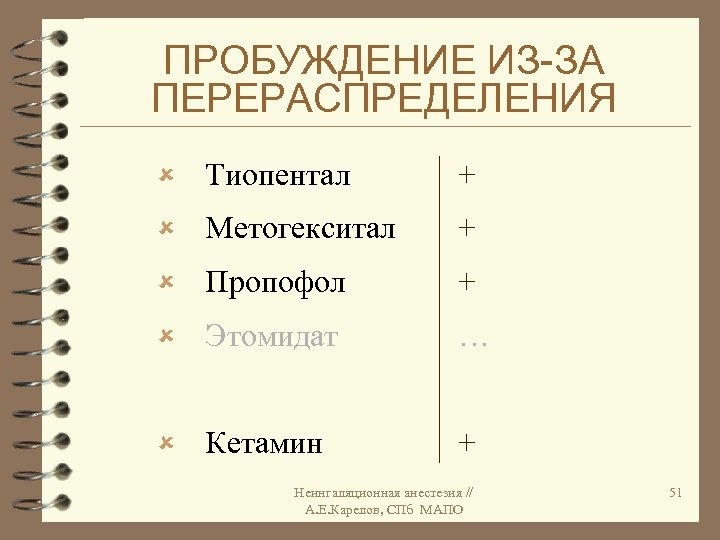 ПРОБУЖДЕНИЕ ИЗ-ЗА ПЕРЕРАСПРЕДЕЛЕНИЯ û Тиопентал + û Метогекситал + û Пропофол + û Этомидат