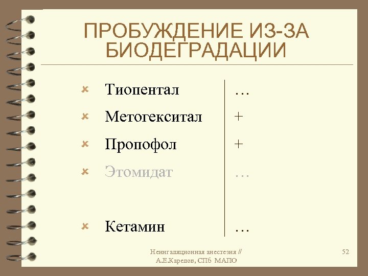 ПРОБУЖДЕНИЕ ИЗ-ЗА БИОДЕГРАДАЦИИ û Тиопентал … û Метогекситал + û Пропофол + û Этомидат