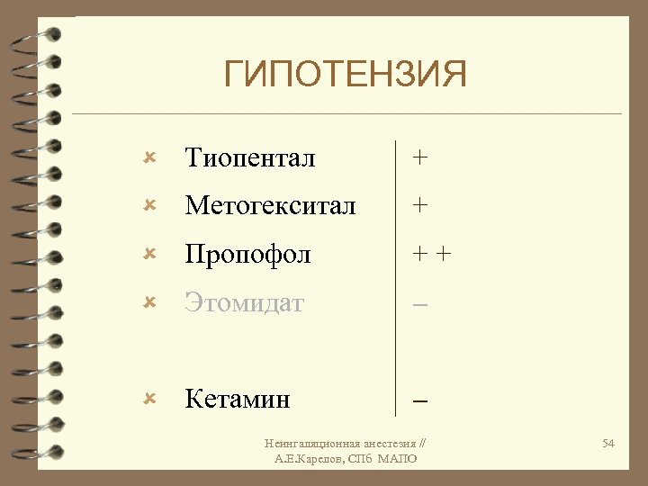 ГИПОТЕНЗИЯ û Тиопентал + û Метогекситал + û Пропофол ++ û Этомидат û Кетамин