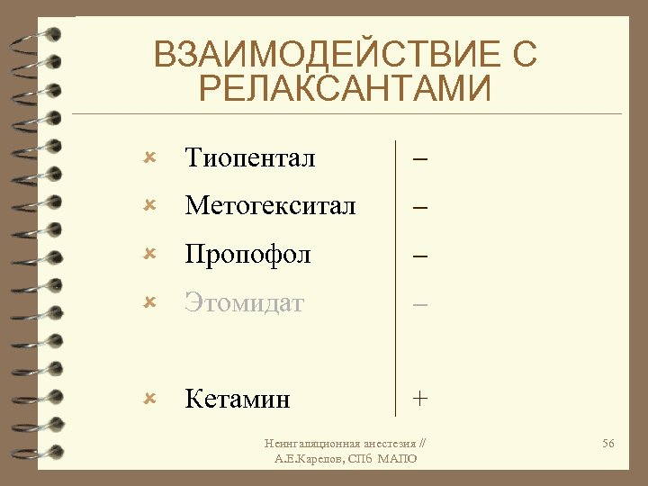 ВЗАИМОДЕЙСТВИЕ С РЕЛАКСАНТАМИ û Тиопентал û Метогекситал û Пропофол û Этомидат û Кетамин +