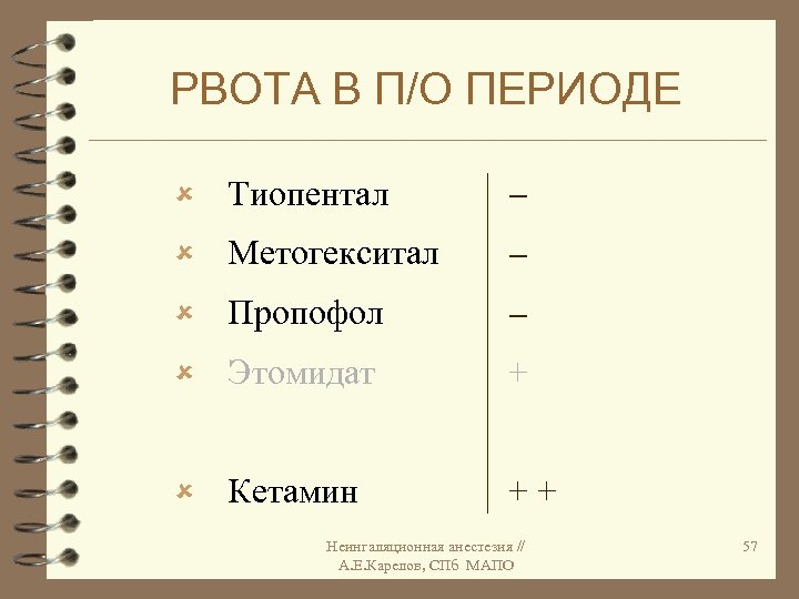 РВОТА В П/О ПЕРИОДЕ û Тиопентал û Метогекситал û Пропофол û Этомидат + û