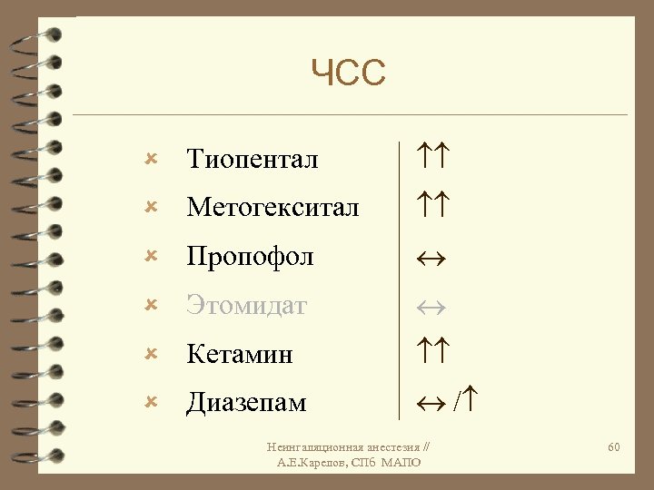 ЧСС û Тиопентал û Метогекситал û Пропофол û Этомидат û Кетамин û Диазепам /