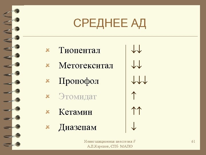 СРЕДНЕЕ АД û Тиопентал û Метогекситал û Пропофол û Этомидат û Кетамин û Диазепам