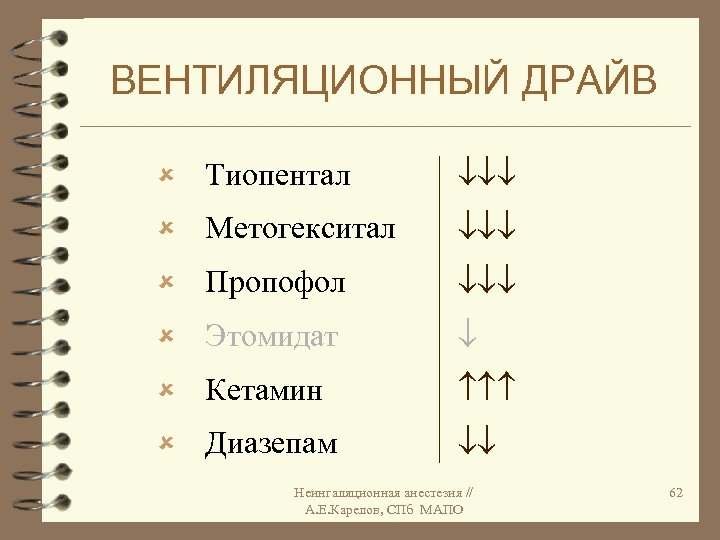 ВЕНТИЛЯЦИОННЫЙ ДРАЙВ û Тиопентал û Метогекситал û Пропофол û Этомидат û Кетамин û Диазепам