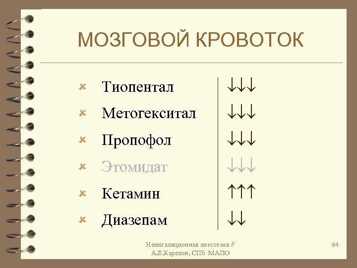 МОЗГОВОЙ КРОВОТОК û Тиопентал û Метогекситал û Пропофол û Этомидат û Кетамин û Диазепам