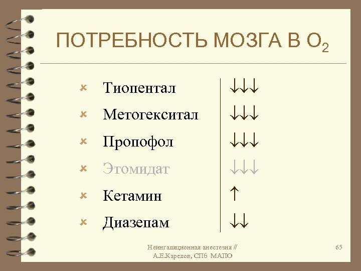 ПОТРЕБНОСТЬ МОЗГА В О 2 û Тиопентал û Метогекситал û Пропофол û Этомидат û