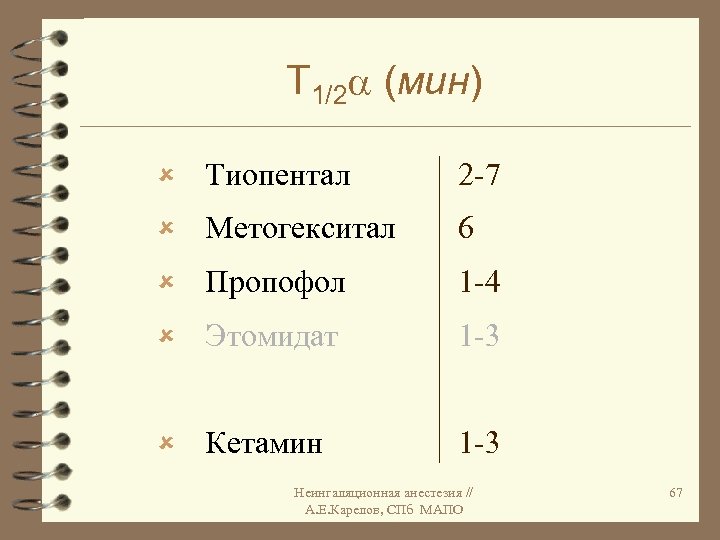 Т 1/2 (мин) û Тиопентал 2 -7 û Метогекситал 6 û Пропофол 1 -4