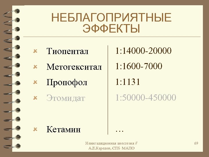 НЕБЛАГОПРИЯТНЫЕ ЭФФЕКТЫ û Тиопентал 1: 14000 -20000 û Метогекситал 1: 1600 -7000 û Пропофол