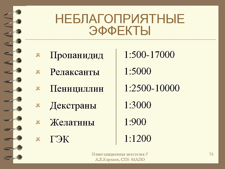 НЕБЛАГОПРИЯТНЫЕ ЭФФЕКТЫ û Пропанидид 1: 500 -17000 û Релаксанты 1: 5000 û Пенициллин 1: