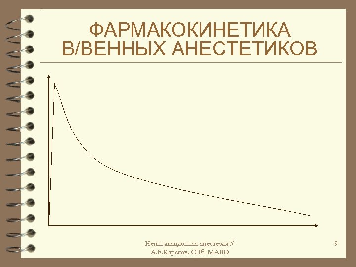 ФАРМАКОКИНЕТИКА В/ВЕННЫХ АНЕСТЕТИКОВ Неингаляционная анестезия // А. Е. Карелов, СПб МАПО 9 