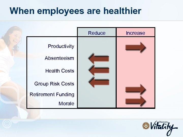 When employees are healthier Reduce Productivity Absenteeism Health Costs Group Risk Costs Retirement Funding