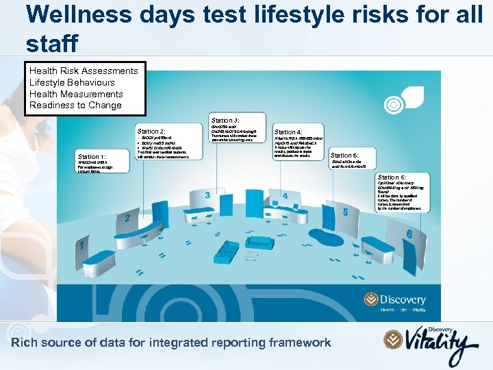 Wellness days test lifestyle risks for all staff Health Risk Assessments Lifestyle Behaviours Health