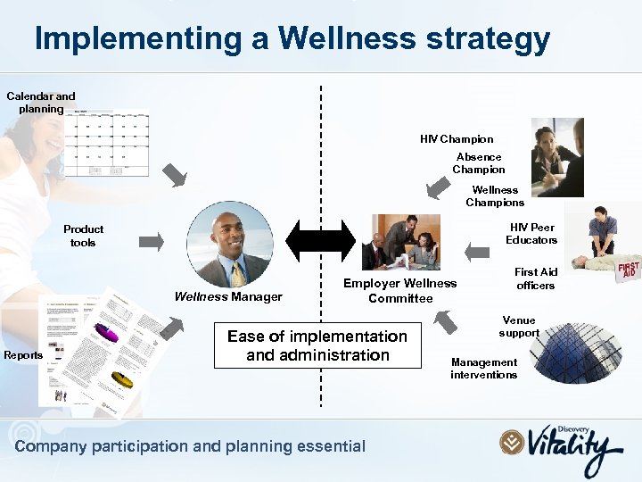 Implementing a Wellness strategy Calendar and planning HIV Champion Absence Champion Wellness Champions HIV