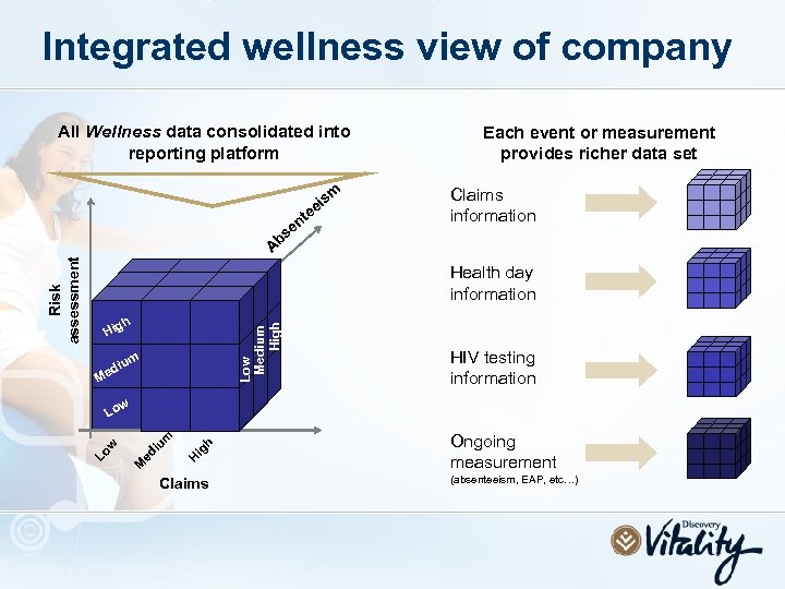 Integrated wellness view of company All Wellness data consolidated into reporting platform sm ei