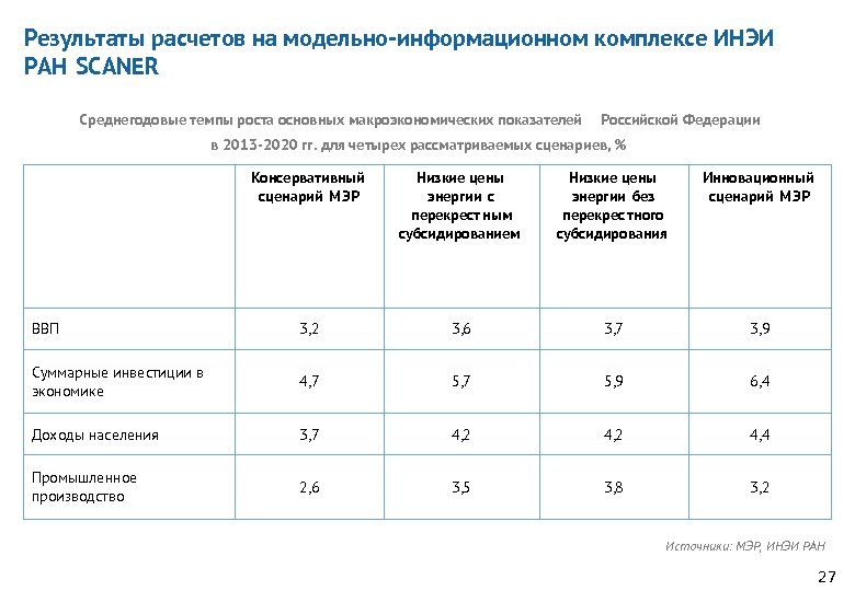 Результаты расчетов на модельно-информационном комплексе ИНЭИ РАН SCANER Среднегодовые темпы роста основных макроэкономических показателей