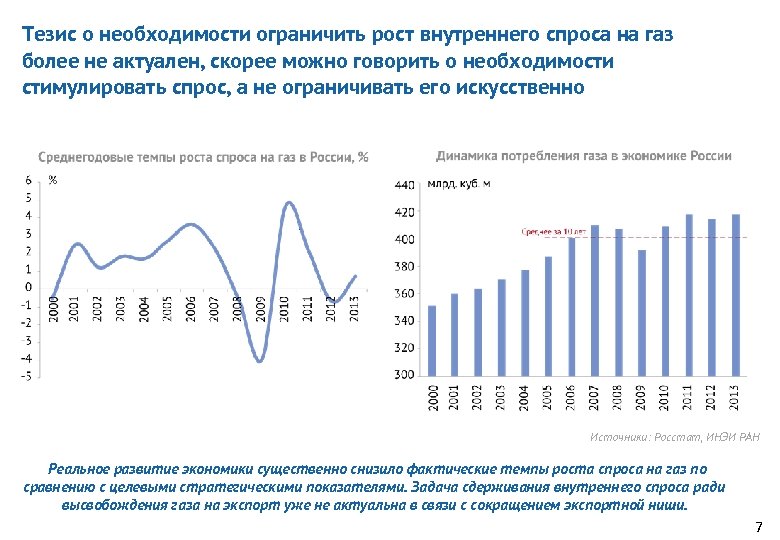 Тезис о необходимости ограничить рост внутреннего спроса на газ более не актуален, скорее можно