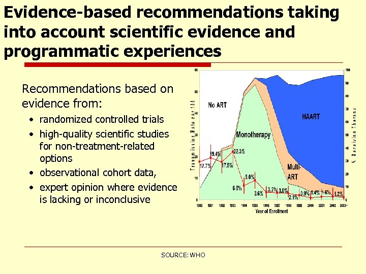 Evidence-based recommendations taking into account scientific evidence and programmatic experiences Recommendations based on evidence