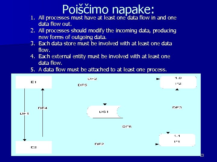Poiščimo napake: and one 1. All processes must have at least one data flow