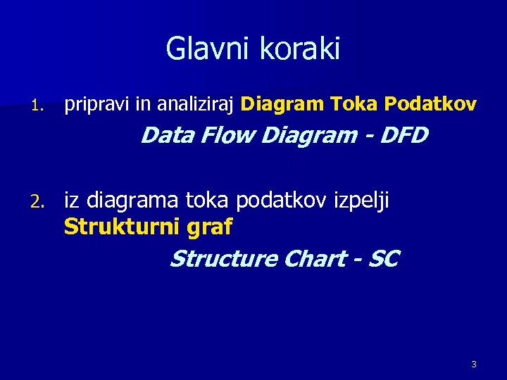 Glavni koraki 1. pripravi in analiziraj Diagram Toka Podatkov Data Flow Diagram - DFD