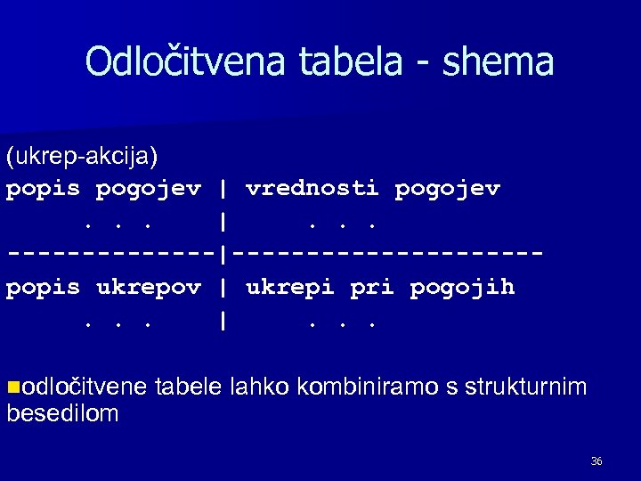Odločitvena tabela - shema (ukrep-akcija) popis pogojev | vrednosti pogojev . . . |