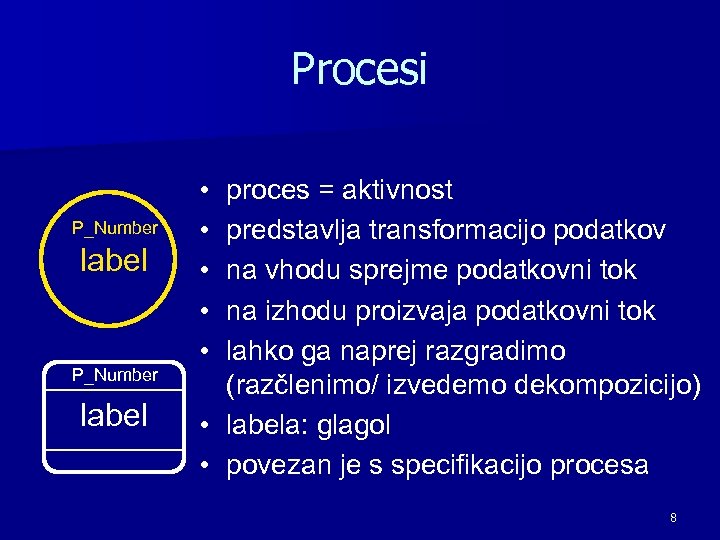 Procesi P_Number label • • • proces = aktivnost predstavlja transformacijo podatkov na vhodu