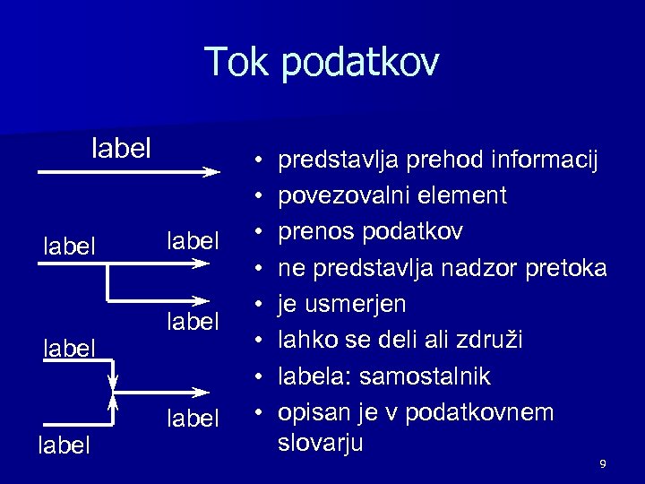 Tok podatkov label label • • predstavlja prehod informacij povezovalni element prenos podatkov ne