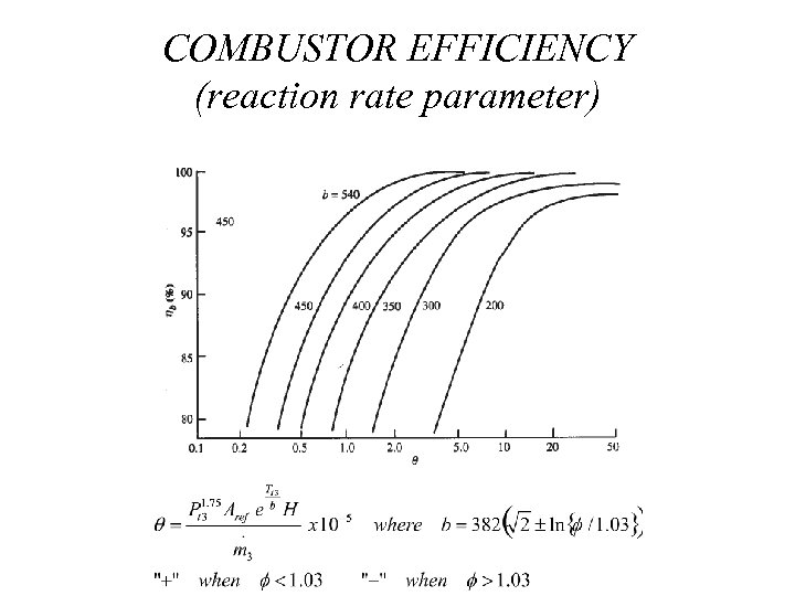 COMBUSTOR EFFICIENCY (reaction rate parameter) 