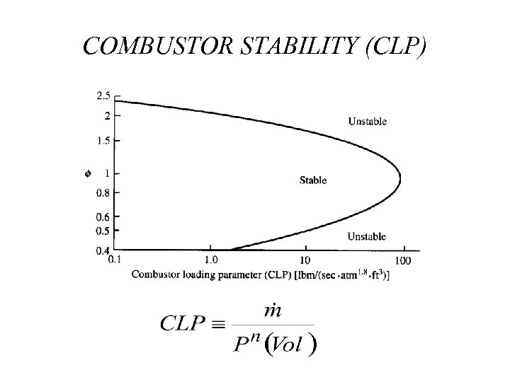 COMBUSTOR STABILITY (CLP) 