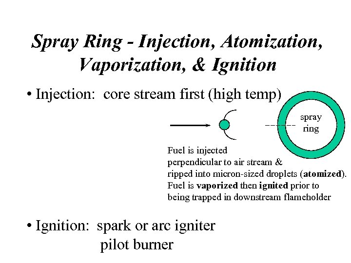 Spray Ring - Injection, Atomization, Vaporization, & Ignition • Injection: core stream first (high